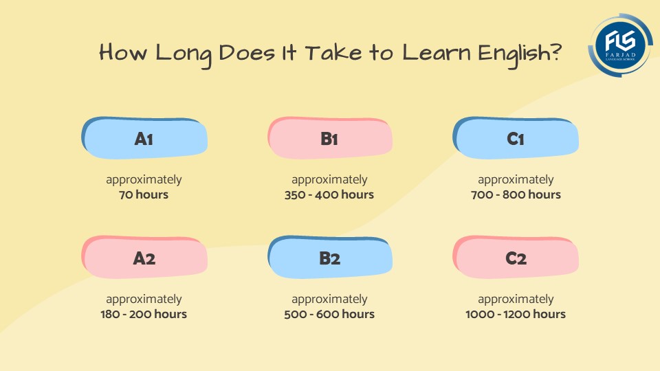 How long does it take to learn English?