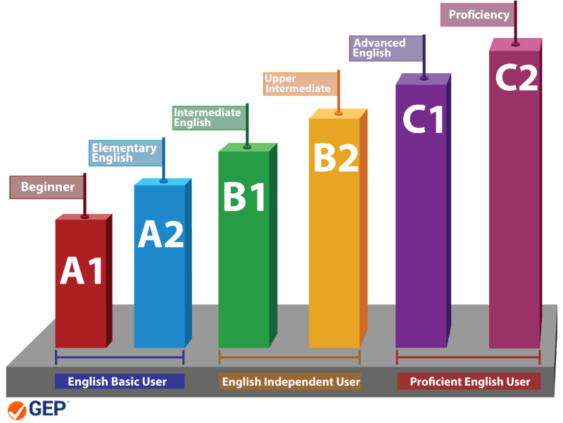 یادگیری زبان انگلیسی چقدر طول می‌کشد؟